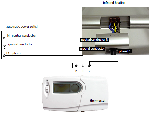 pion thermoglass instalation with a thermostat